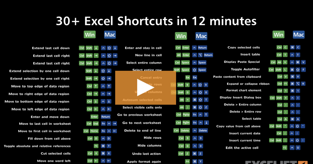 30-excel-shortcuts-in-12-minutes-video-exceljet